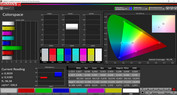 Colorspace (Adaptive display, target color range: Adobe RGB)