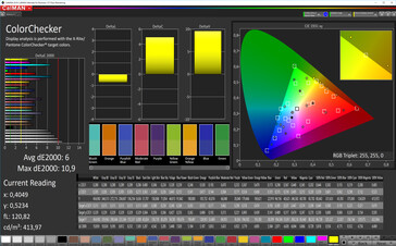 CalMan color accuracy (sRGB)