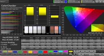 CalMAN: Colour Accuracy