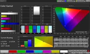 sRGB color space (color mode natural)