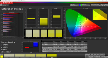 saturation Standard (P3 color space)