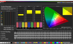 Colours (Profile: Natural, Target colour space: sRGB)