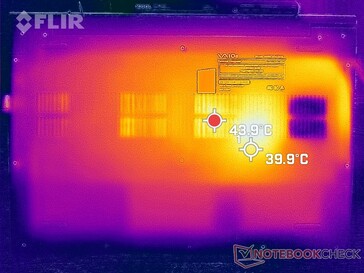 Prime95+FurMark stress (bottom)