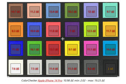 ColorChecker: Ultra-wide/macro lens