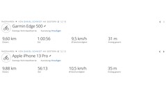 GNSS bike ride: Test results