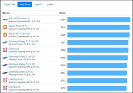 Geekbench multi. (Image source: Geekbench)