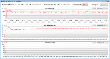 GPU measurements during our The Witcher 3 test (low settings)