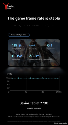 30-minute battle royale game benchmark (Image source: Lenovo - machine translated)