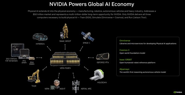 Nvidia is practically the