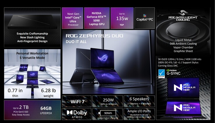 Asus ROG Zephyrus Duo specs overview (image source: Asus)