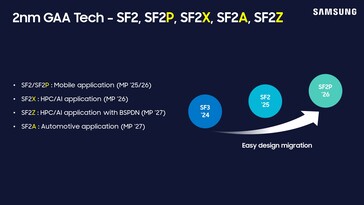 Samsung Foundry roadmap (image via Samsung)