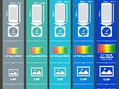 Samsung Galaxy S series specs infographic shows octa-core Galaxy S5