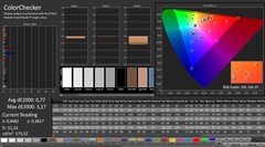 CalMAN: ColorChecker (calibrated)