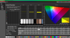 ColorChecker after calibration