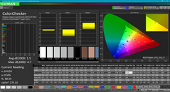 ColorChecker after calibration