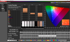 Color analysis (pre-calibration)