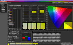 Saturation Sweeps before calibration