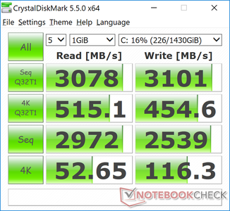 CDM 5.5