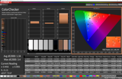 Calibration results in a good color accuracy