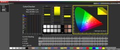 ColorChecker calibrated