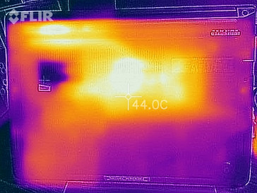 heatmap bottom (load)