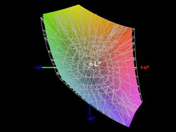 Colour-space coverage (sRGB) - 94%