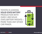 Toyota has 5,000+ solid-state EV battery patents (image: Toyota)