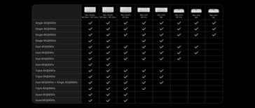 Desktop Mac external display matrix.