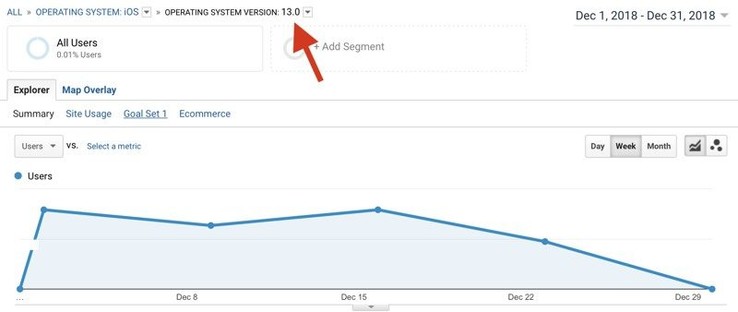 Macrumors spotted the first devices running iOS 13 in Google Analytics (Source: Macrumors.com)
