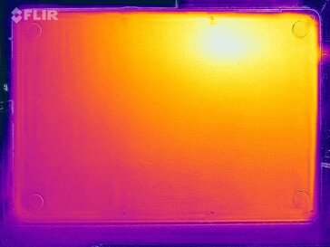 Heatmap stress (bottom)