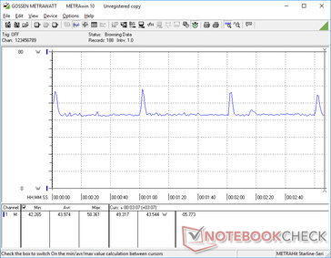 Witcher 3 1080p Ultra power consumption