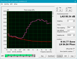 Pink noise Pink noise