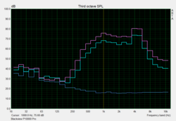 Speaker test: Pink-Noise