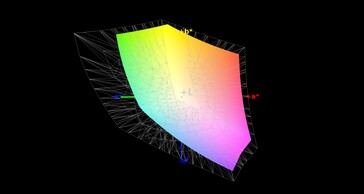 62% AdobeRGB colour space coverage