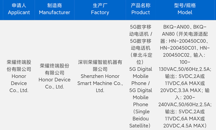 A "Magic8-series" device allegedly passes 3C testing prior to its launch. (Source: 3C via Digital Chat Station)