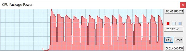 TDP of the CPU with Windows power plan