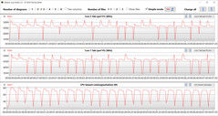CB15 loop (Performance)
