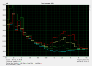 Loudness characteristics