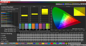 CalMAN color accuracy (sRGB target color space)