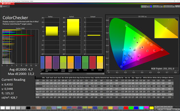 Color accuracy (Vibrant mode, AdobeRGB target color space)