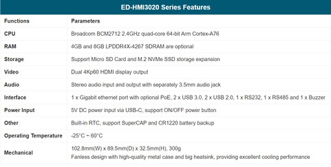 Core specs (Image source: EDATEC)