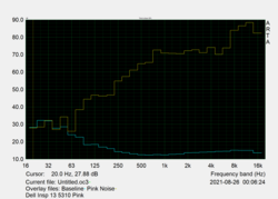 Pink Noise speaker characteristics