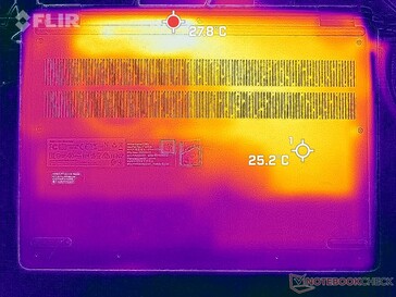 System idle (bottom)