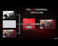 Good results without the need for AI-enabled cores. (Image Source: AMD)