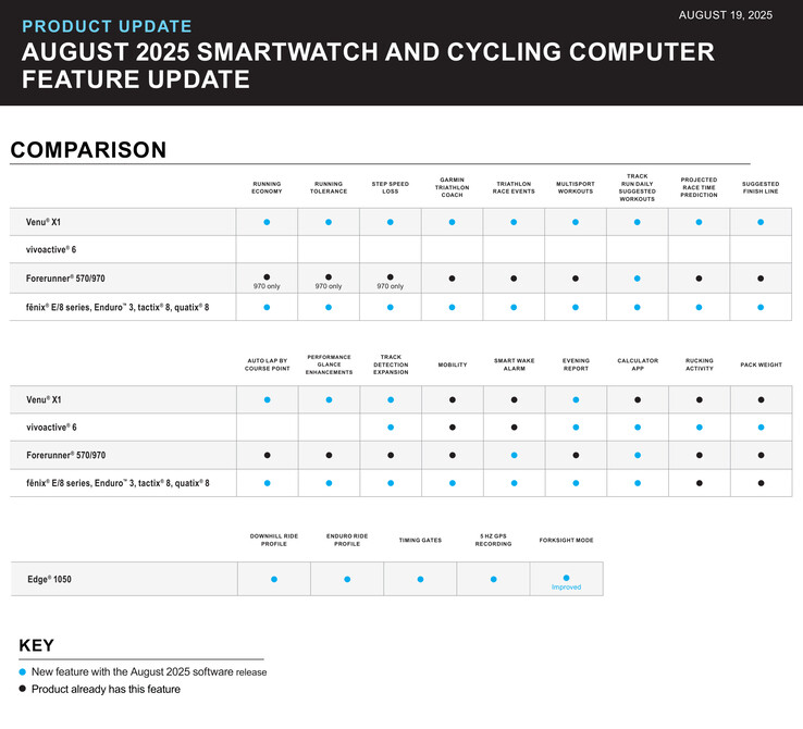 (Image source: Garmin)