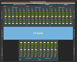 RTX 4070 Super AD104 block diagram. (Image Source: Nvidia)