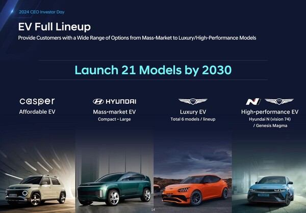 The Hyundai N Vision  74 was name-dropped in an official slide revealing Hyundai's EV plans for the future. (Image source: Hyundai)