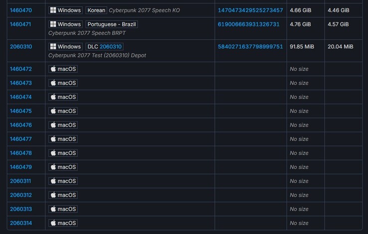 New macOS depots added (Image source: SteamDB)