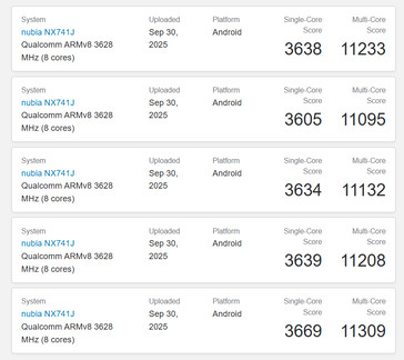 (Image source: Geekbench)