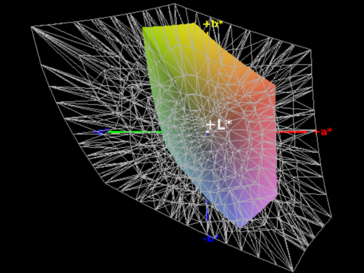 35% AdobeRGB colour space coverage